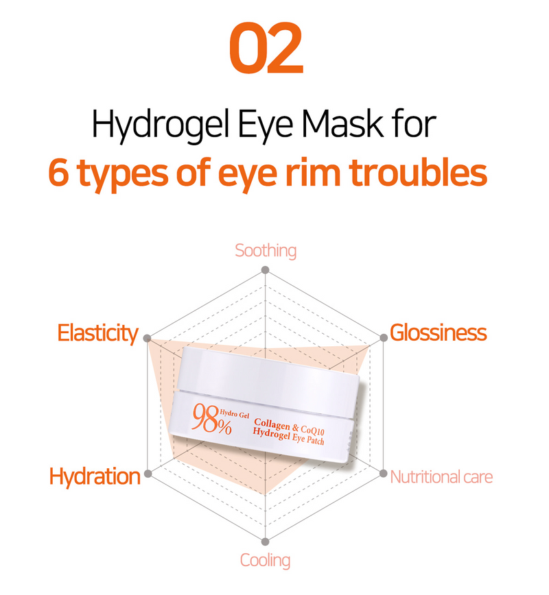 PETITFEE, Collagen & CoQ10 Hydrogel Eye Patches 60ea