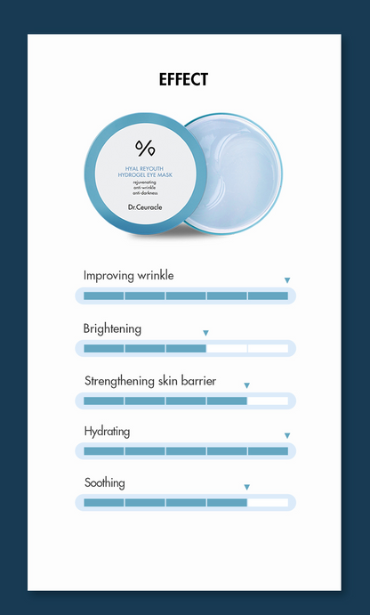 Dr Ceuracle Hyal Reyouth Hydrogel Eye Mask