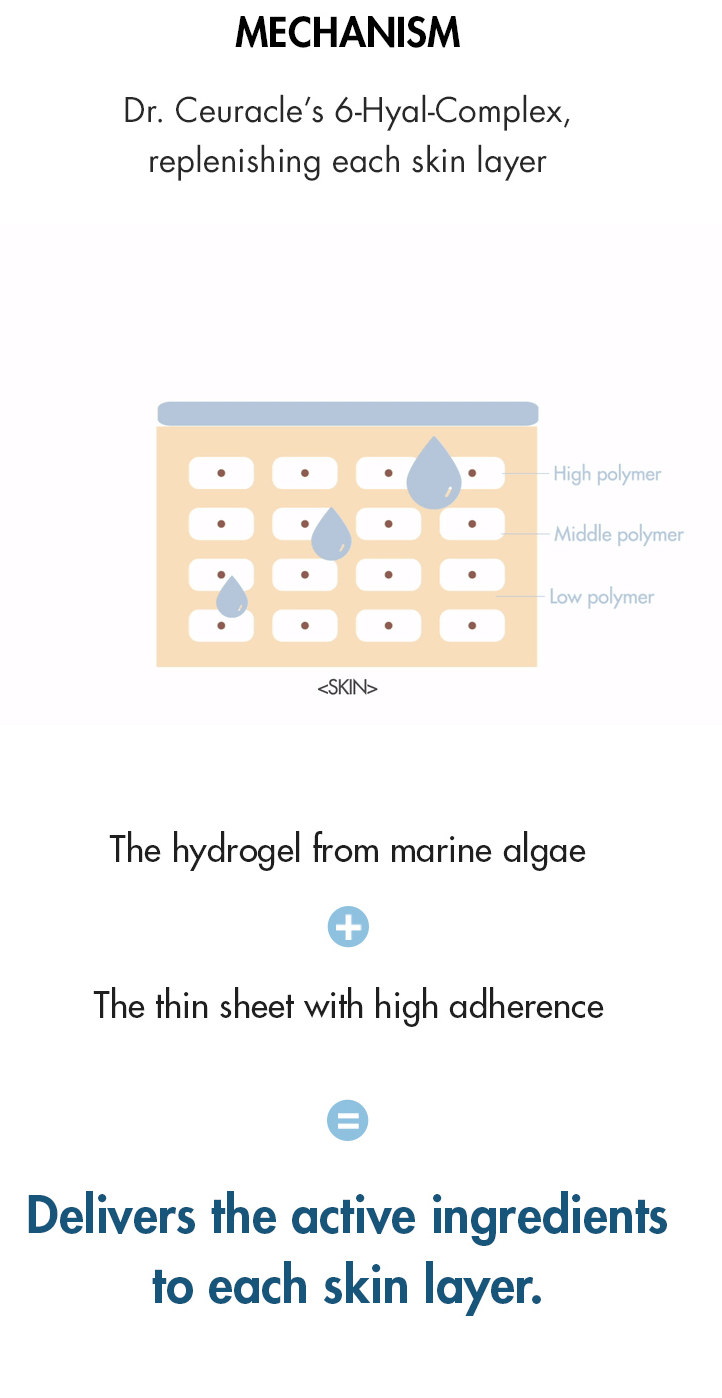 Dr Ceuracle Hyal Reyouth Hydrogel Eye Mask