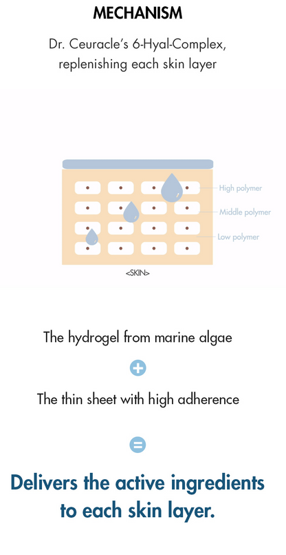 Dr Ceuracle Hyal Reyouth Hydrogel Eye Mask