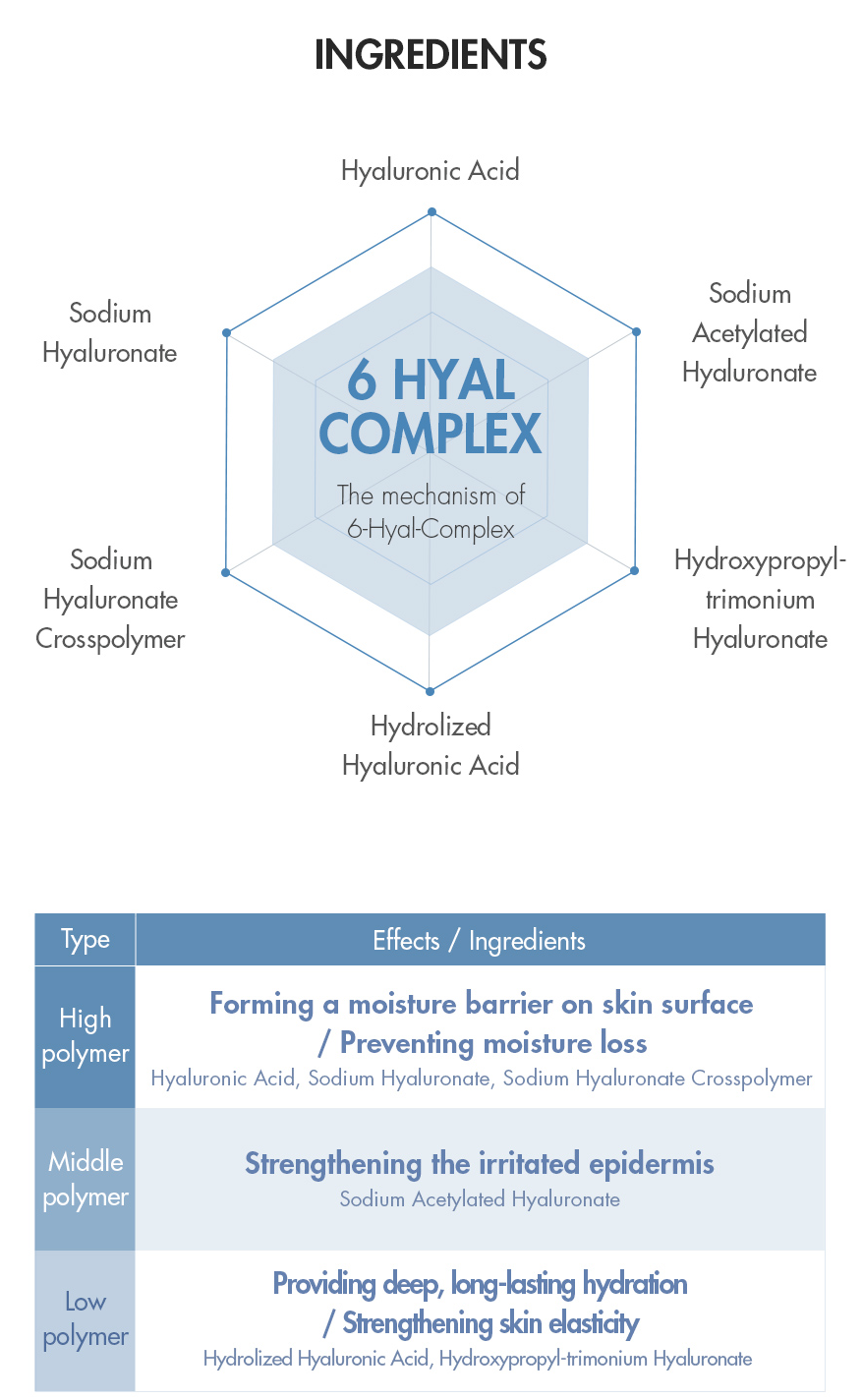 Dr Ceuracle Hyal Reyouth Hydrogel Eye Mask