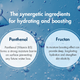 Dr Ceuracle Hyal Reyouth Hydrogel Eye Mask