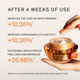 Sulwhasoo Concentrated Ginseng Renewing Cream 60ml